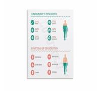 XGINERFEX Dehydration Symptoms Chart Poster - Recognize Signs of Dehydration, Educational Health Canvas Wall-Art for Home(Framed,16x24inch(40x60cm))