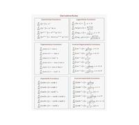 XGINERFEX Derivative Rules Math Poster Educational Chart Canvas Print Wall-Art for Classroom Calculus Teachers and Students(Unframed,16X24inch(40X60cm))