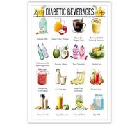 XGINERFEX Diabetes Diet Beverages Poster - Educational Guide to Healthy Drinks for Diabetics, Low Sugar Choices for Kitchen Wall-Art(Unframed,16x24inch(40x60cm))