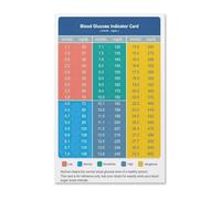 XGINERFEX Diabetes Education Poster - Blood Glucose Monitoring Chart with Conversion Guide, Informational Wall Decor for Doctor's Office, Pharmacy & Home Kitchen(Unframed,08x12inch(20x30cm))
