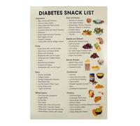 XGINERFEX Diabetes Food Choices Poster - Educational Guide to Healthy Snacks & Meals, Informational Kitchen Wall-Art for Home or Office(Unframed,08x12inch(20x30cm))