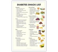XGINERFEX Diabetes Snack Food List - Healthy Low Sugar Snack Ideas & Nutrition Guide for Diabetics(Unframed,16x24inch(40x60cm))