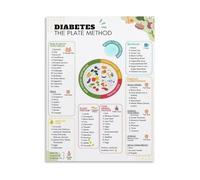 XGINERFEX Diabetic Food Chart, Healthy Eating Plate Method & Carbohydrate Counter Guide, Diabetes Management Wall-Art for Hospital, Classroom, Home Kitchen Decor (Unframed,16x24inch(40x60cm))