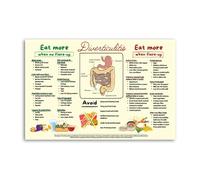 XGINERFEX Diet Wall-Art for Diverticulitis: The Essential Food List and Kitchen Reference Poster - Canvas Print for Home, Restaurant Office(Unframed,12x18inch(30x45cm))