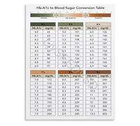 XGINERFEX Digestive Health Food Guide Poster Soothing and Comforting Choices List Educational Canvas Art for Kitchen Wall(Framed,16x24inch(40x60cm))