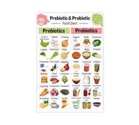 XGINERFEX Digestive Health Poster Prebiotic Probiotic Foods Chart Fermented Foods Grocery List Canvas Wall-Art for Kitchen Home Decor(Framed,16x24inch(40x60cm))
