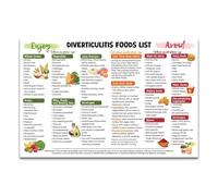 XGINERFEX Diverticulitis Nutrition Guide, Food List for What to Eat and Avoid, Digestive Health Poster for Flare Up Management and Prevention, Easy to Follow Chart(Framed,16x24inch(40x60cm))
