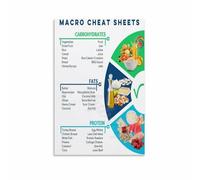 XGINERFEX Easy Macro Nutrition Guide Poster Healthy Eating Reference Chart for Balancing Protein Carbs Fats Wall-Art(Unframed,16x24inch(40x60cm))