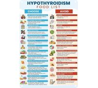 XGINERFEX Eat Well for Thyroid Health Poster - Hypothyroidism Diet Food Chart, Simple Guide Canvas Wall-Art for Meal Planning, Kitchen Decor(Framed,08x12inch(20x30cm))