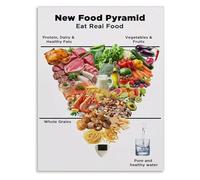XGINERFEX Eat Well Live Well Nutrition Guide Canvas Wall-Art Poster for Kitchen Office and Living Room Decor(Unframed,08x12inch(20x30cm))
