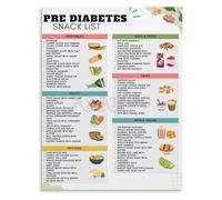 XGINERFEX Eating Well Poster Guide to Low Sugar Foods Chart Canvas Wall-Art Print for Nutrition Mindful Eating Decor(Framed,12x18inch(30x45cm))