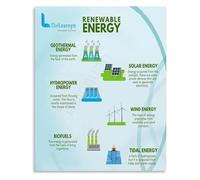 XGINERFEX Eco Friendly Renewable Infographics Metal Tin Sign Wall-Art for Classroom Office Living Room Decor(Framed,12x18inch(30x45cm))