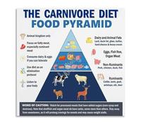 XGINERFEX Educational Carnivore Food Pyramid Poster Healthy Eating Chart for Health Coach Office Kitchen Wall Reference Tool(Unframed,12x18inch(30x45cm))