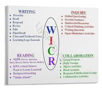 XGINERFEX Educational Classroom Wall-Art AVID WICOR Strategies Poster with Cornell Notes Chart Canvas Painting for School Decor(Framed,16x24inch(40x60cm))