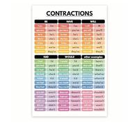 XGINERFEX Educational Contractions Poster, English Grammar & Language Skills Chart for ELA Classroom, Middle School Decor(Framed,08x12inch(20x30cm))