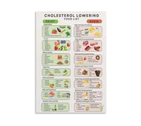 XGINERFEX Educational Dietary Wall-Art - Cholesterol Lowering Foods Guide Reference Poster for Kitchen, Cardiology Clinic, Home(Unframed,08X12inch(20X30cm))