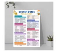 XGINERFEX Educational Gluten Poster Hidden Gluten Foods Chart Alternative Food Selection Guide for Kitchen Pantry Nutritionist Office Decor(Framed,08x12inch(20x30cm))