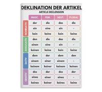 XGINERFEX Educational Grammar Poster Article Declension and the Four Cases Canvas Wall Chart for Language Learning Home Office School(Framed,08x12inch(20x30cm))