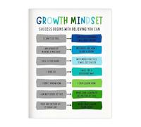 XGINERFEX Educational Growth Mindset Poster Canvas Wall-Art for Teachers Classroom School Counseling Office Decor(Unframed,12x18inch(30x45cm))