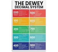 XGINERFEX Educational Library Poster Dewey Decimal System Classification Chart Wall-Art for School Library Classroom Librarians Teachers Office Decor(Framed,16x24inch(40x60cm))