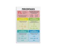 XGINERFEX Educational Math Poster, Converting Percentages Fractions & Decimals, Quick Reference Guide for Students, Classroom Decor(Framed,08x12inch(20x30cm))