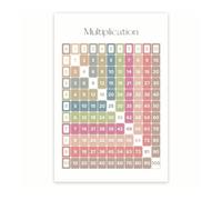 XGINERFEX Educational Multiplication Chart Poster - Laminated Math Facts Wall Decor for Classroom, Homeschool, Bedroom - Teacher Aid(Framed,08x12inch(20x30cm))