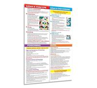 XGINERFEX Educational Parenting Poster Canvas Wall-Art Print for Home Decor Childrens Room Playroom Informational Art(Framed,12x18inch(30x45cm))