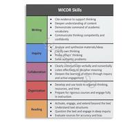 XGINERFEX Educational Poster Bundle AVID Strategies Cornell Notes WICOR Method Canvas Wall-Art for High School Teachers(Unframed,08x12inch(20x30cm))