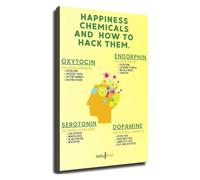XGINERFEX Educational Psychology Poster Happiness Chemicals Neurotransmitters Guide How to Boost Them for Office Study Decor(Framed,08x12inch(20x30cm))