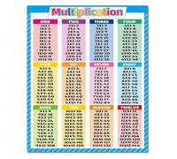 XGINERFEX Educational Times Tables Poster Multiplication Chart Math Learning Tool for Classroom Decor(Unframed,12x18inch(30x45cm))