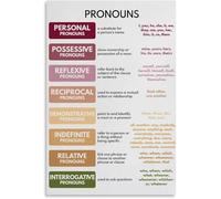 XGINERFEX Educational Wall Chart - English Grammar Pronouns & Parts of Speech Cheat Sheet Poster, Homeschool Learning Classroom Decor(Unframed,12x18inch(30x45cm))
