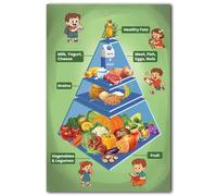 XGINERFEX Educational Wall Poster Healthy Food Chart with MyPlate Nutrition Guide for Toddlers Preschool Classroom Playroom Kitchen Home Decor(Unframed,16x24inch(40x60cm))