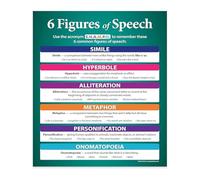 XGINERFEX ELA Classroom Posters Figurative Language 6 Figures of Speech Chart for Secondary School Wall-Art(Unframed,12x18inch(30x45cm))