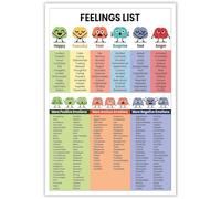 XGINERFEX Emotional Awareness Canvas Print - Feelings List Poster for Mental Health, Educational Wall-Art for Office, Classroom & Living Room Decor(Framed,08x12inch(20x30cm))