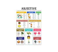 XGINERFEX English Classroom Decor Poster Adjectives Parts of Speech Grammar Chart With Example Sentences For Middle School Teaching Resource Wall-Art(Framed,16x24inch(40x60cm))