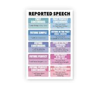 XGINERFEX English Language Arts Posters Reported Speech Parts of Speech Grammar Charts for Classroom Decor Educational Wall-Art(Unframed,08x12inch(20x30cm))