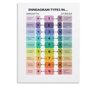 XGINERFEX Enneagram Personality Types Chart Psychology Poster Canvas Wall-Art for Home Office and Bedroom Decor(Unframed,12x18inch(30x45cm))
