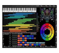 XGINERFEX Equalizer Knowledge Poster - Sound Frequency Science Infographic, Essential Wall-Art for Music Studio, Producer Office or Home Theater Decor(Unframed,08x12inch(20x30cm))