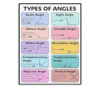 XGINERFEX Essential Geometry Angles Chart Types Poster Math Learning Wall-Art for Homeschool Classroom Office Decor(Unframed,08x12inch(20x30cm))