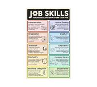 XGINERFEX Essential Job Skills Poster Top 10 Workplace Skills for Employers Career Readiness Chart for High School College Classroom Business Office Decor(Unframed,16X24inch(40X60cm))