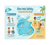 XGINERFEX Essential Pool Rules Chart Tips Infographic Poster for Public or Private Pool Decor(Unframed,12x18inch(30x45cm))
