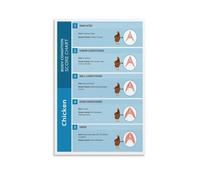 XGINERFEX Farm Chicken Coop Decor Poster Chicken Body Condition Score BCS Chart Wall-Art for Poultry Health Management(Framed,12x18inch(30x45cm))