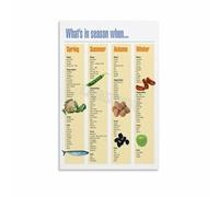 XGINERFEX Farm to Table Guide Seasonal Fruits Vegetables Chart Kitchen Wall-Art Informative Canvas Print for Healthy Home Decor(Unframed,08x12inch(20x30cm))