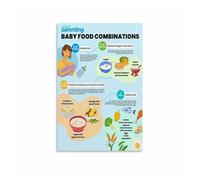 XGINERFEX First Foods for Poster, Healthy Combinations & Meal Guide, Educational Wall-Art for Parents Kitchen(Framed,12x18inch(30x45cm))