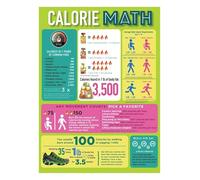 XGINERFEX Fitness and Nutrition Basics Poster Calorie Balance Guide Educational Wall Chart for Gym Home or School Decor(Unframed,16x24inch(40x60cm))