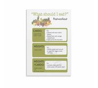XGINERFEX Fitness Recovery Nutrition Poster What to Eat After Workout Meal Guide Refueling Chart Athletic Wall-Art for Home Gym Decor(Unframed,16x24inch(40x60cm))
