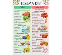 XGINERFEX Food Allergy Diet Poster Eczema Meal Ideas Chart Guide Kitchen Bedroom Decor(Unframed,12x18inch(30x45cm))
