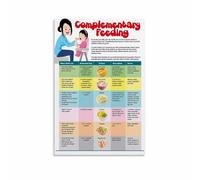 XGINERFEX Food Introduction Poster Canvas Print for Parents Nursery Decor Guide to Solids Wall-Art for Living Room Bedroom(Unframed,16X24inch(40X60cm))