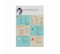 XGINERFEX Food Introduction Poster Weaning Stages Chart for Parents Canvas Wall-Art Kitchen Decor Educational Nursery Gift(Framed,08x12inch(20x30cm))