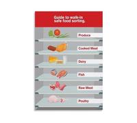 XGINERFEX Food Poster Proper Fridge and Freezer Storage Times Guide Kitchen Wall-Art for Home Cooks Meal Prep Help Reduce Spoilage Reference Chart(Framed,08X12inch(20X30cm))